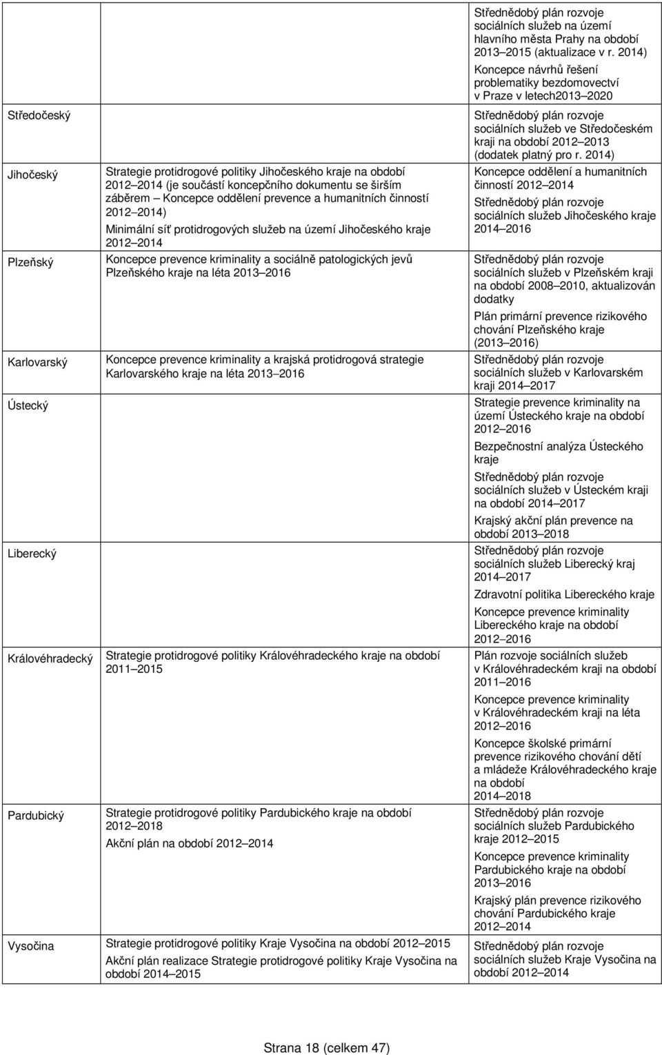 patologických jevů Plzeňského kraje na léta 2013 2016 Koncepce prevence kriminality a krajská protidrogová strategie Karlovarského kraje na léta 2013 2016 Strategie protidrogové politiky