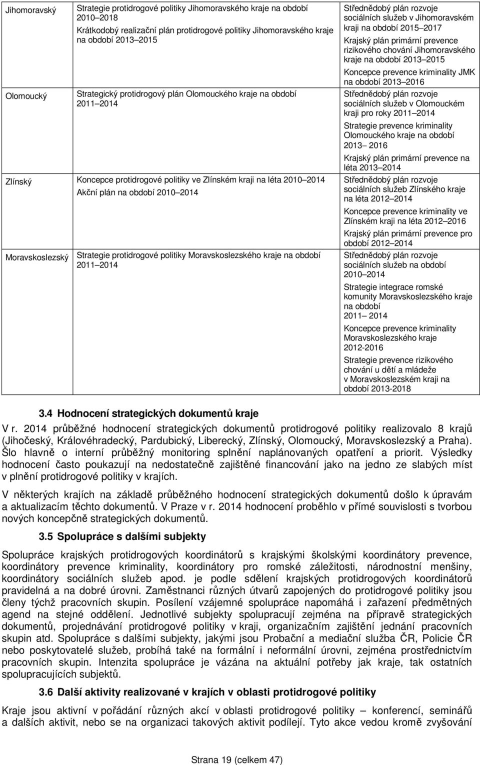 protidrogové politiky Moravskoslezského kraje na období 2011 2014 Střednědobý plán rozvoje sociálních služeb v Jihomoravském kraji na období 2015 2017 Krajský plán primární prevence rizikového