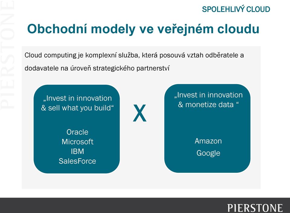 strategického partnerství Invest in innovation & sell what you build