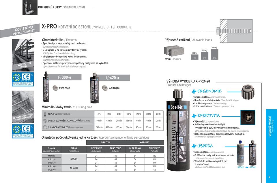 / Allowable loads 940Kg 750Kg BETON / CONCRETE 600Kg 8 12 0756-CPD-0344 ETA-/0262 -ETAG 001 - option 7 300ml X-PRO300 420ml X-PRO420 VÝHODA VÝROBKU X-PRO420 Product advantages ERGONOMIE Minimální