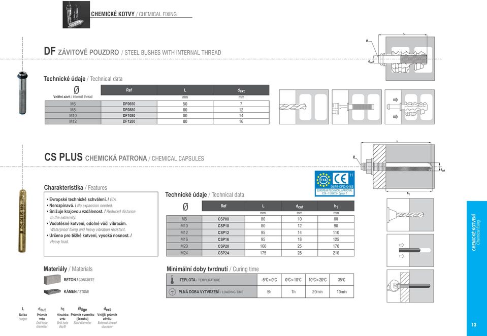 Ref dcut h 1 M8 CSP08 80 80 M CSP 80 12 90 M12 CSP12 95 14 1 M16 CSP16 95 18 125 M20 CSP20 160 25 170 M24 CSP24 175 28 2 0679-CPD-0485 ETA - 11/0473 - Option 7 h 1 Materiály / Materials Minimální