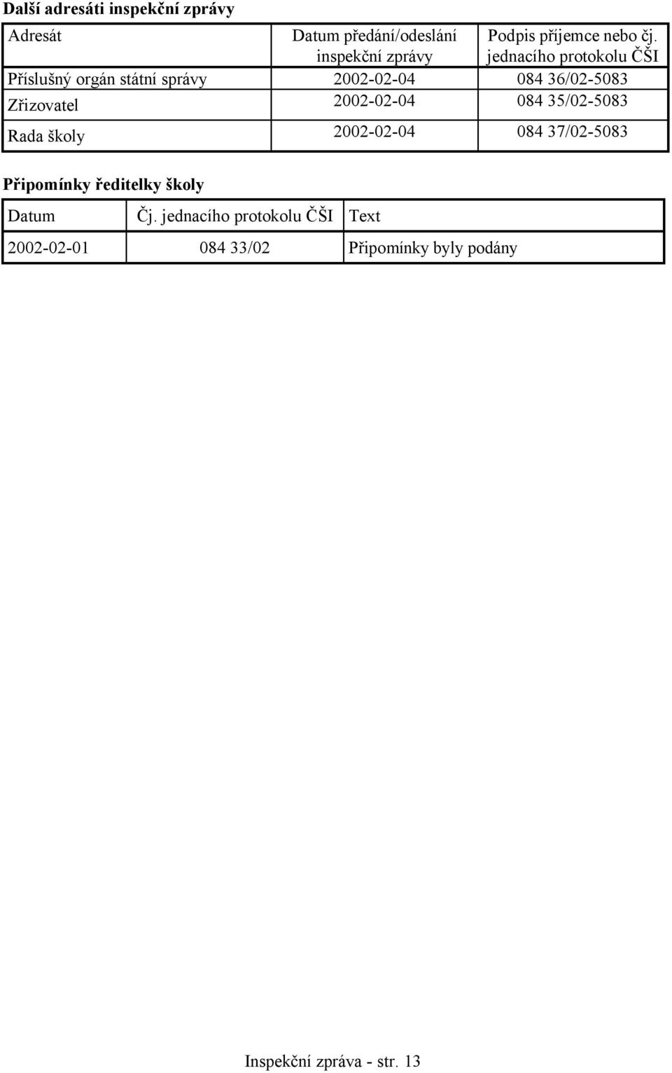 jednacího protokolu ČŠI Příslušný orgán státní správy 2002-02-04 084 36/02-5083 Zřizovatel