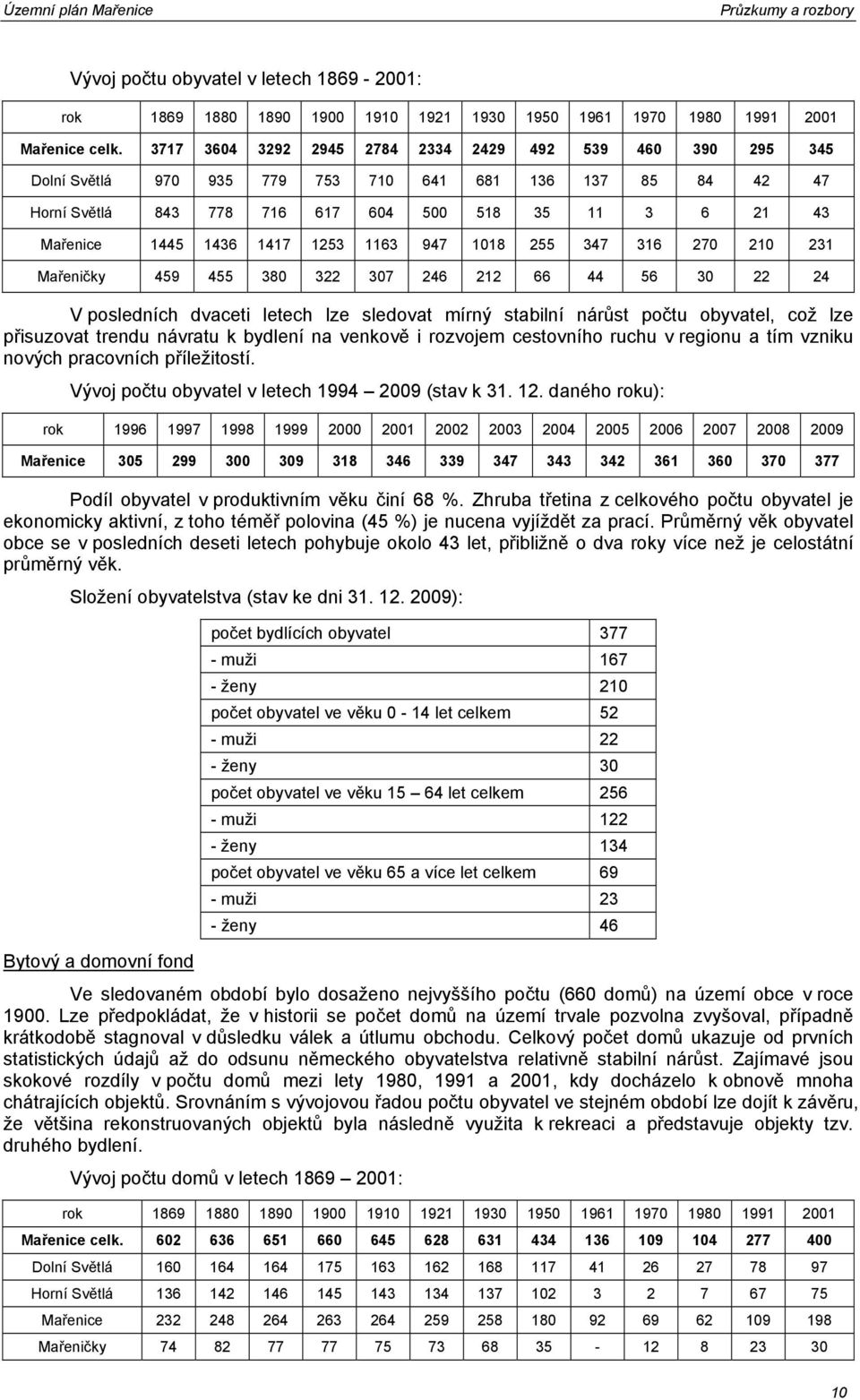 1417 1253 1163 947 1018 255 347 316 270 210 231 Mařeničky 459 455 380 322 307 246 212 66 44 56 30 22 24 V posledních dvaceti letech lze sledovat mírný stabilní nárůst počtu obyvatel, což lze