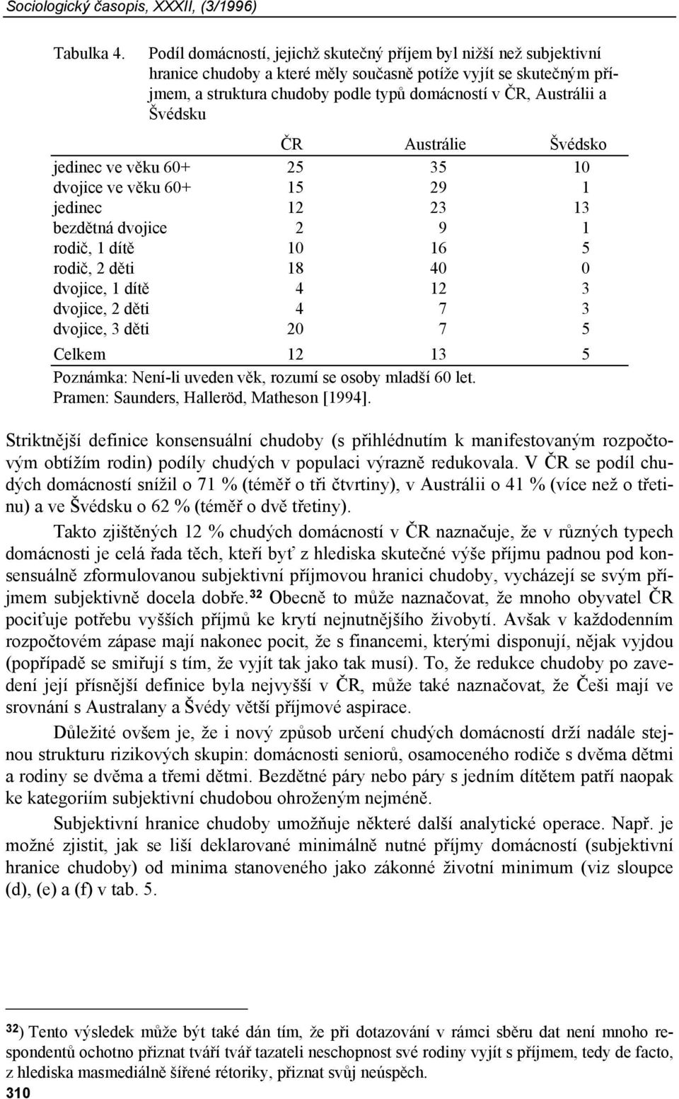 a Švédsku ČR Austrálie Švédsko jedinec ve věku 60+ 25 35 10 dvojice ve věku 60+ 15 29 1 jedinec 12 23 13 bezdětná dvojice 2 9 1 rodič, 1 dítě 10 16 5 rodič, 2 děti 18 40 0 dvojice, 1 dítě 4 12 3