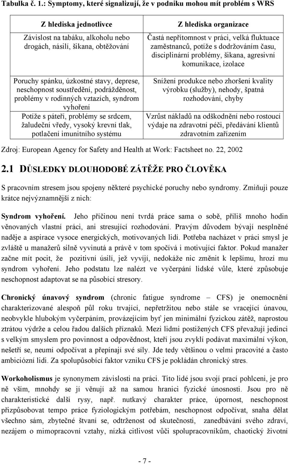 deprese, neschopnost soustředění, podrážděnost, problémy v rodinných vztazích, syndrom vyhoření Potíže s páteří, problémy se srdcem, žaludeční vředy, vysoký krevní tlak, potlačení imunitního systému