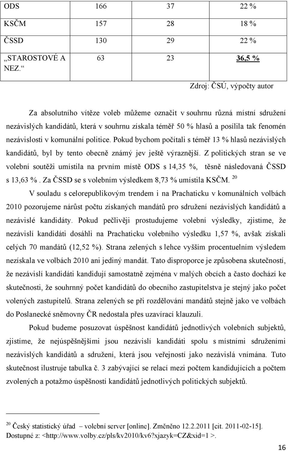 fenomén nezávislosti v komunální politice. Pokud bychom počítali s téměř 13 % hlasů nezávislých kandidátů, byl by tento obecně známý jev ještě výraznější.