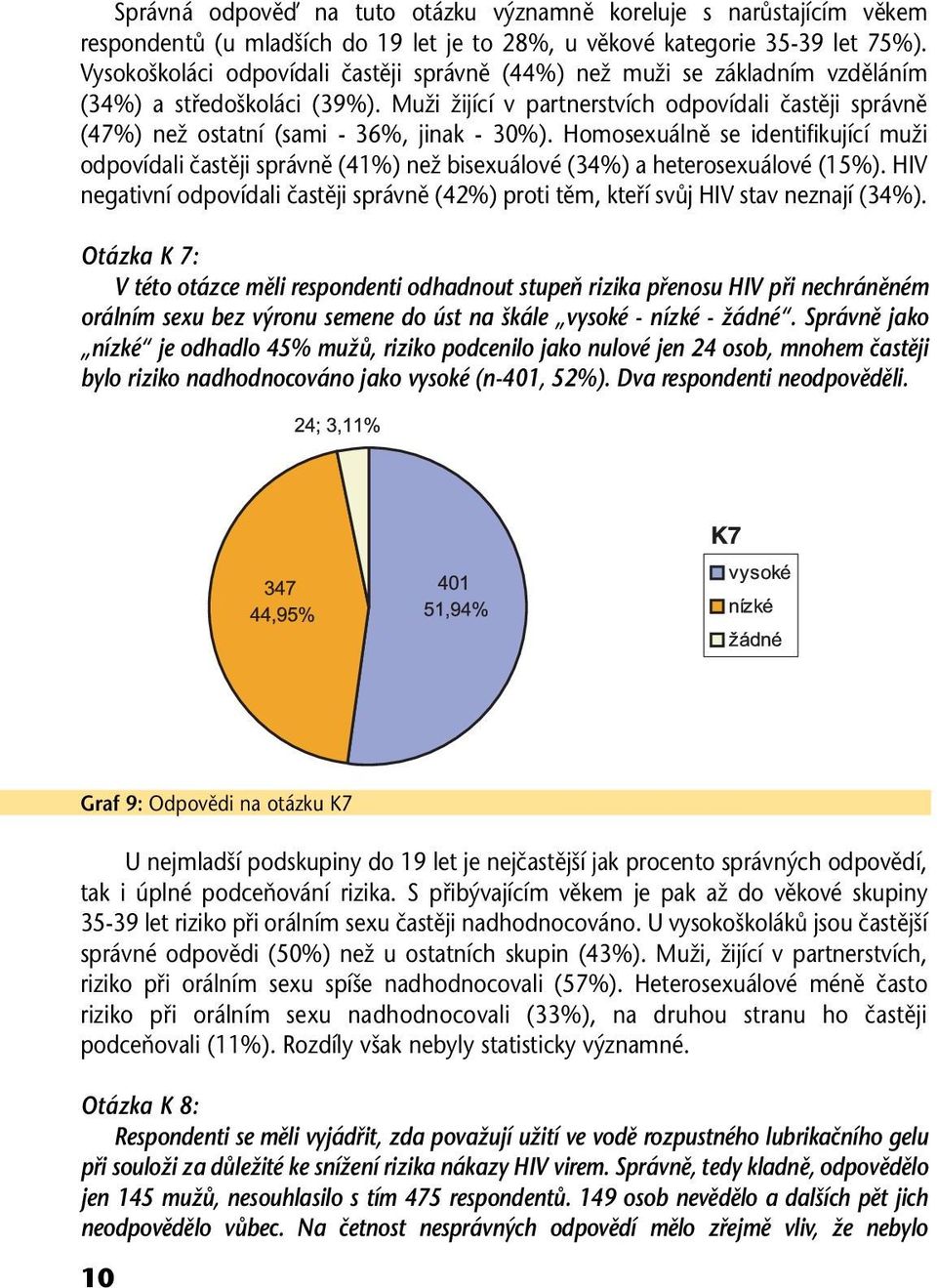 Muži žijící v partnerstvích odpovídali častěji správně (47%) než ostatní (sami - 36%, jinak - 30%).