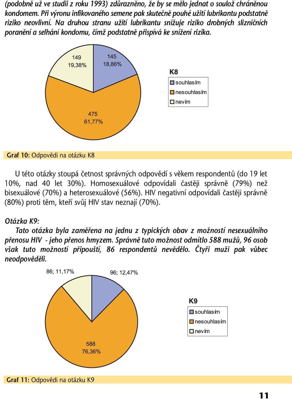 Graf 10: Odpovědi na otázku K8 U této otázky stoupá četnost správných odpovědí s věkem respondentů (do 19 let 10%, nad 40 let 30%).