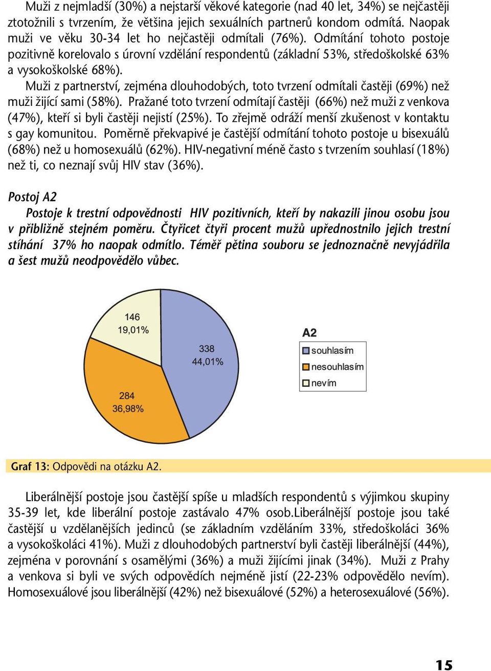 Muži z partnerství, zejména dlouhodobých, toto tvrzení odmítali častěji (69%) než muži žijící sami (58%).