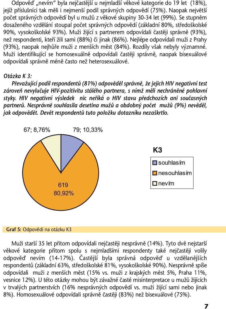 Se stupněm dosaženého vzdělání stoupal počet správných odpovědí (základní 80%, středoškolské 90%, vysokoškolské 93%).