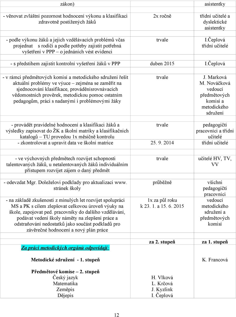 Čeplová třídní učitelé - s předstihem zajistit kontrolní vyšetření žáků v PPP duben 2015 I.