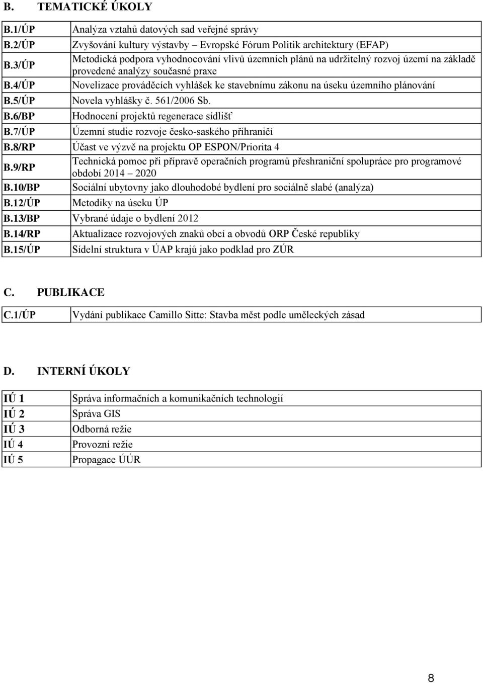 4/ÚP Novelizace prováděcích vyhlášek ke stavebnímu zákonu na úseku územního plánování B.5/ÚP Novela vyhlášky č. 561/2006 Sb. B.6/BP Hodnocení projektů regenerace sídlišť B.