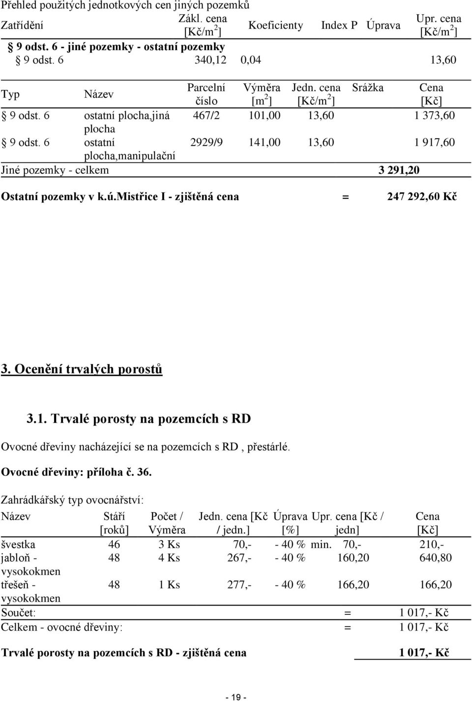 6 ostatní 2929/9 141,00 13,60 1 917,60 plocha,manipulační Jiné pozemky - celkem 3 291,20 Ostatní pozemky v k.ú.mistřice I - zjištěná cena = 247 292,60 Kč 3. Ocenění trvalých porostů 3.1. Trvalé porosty na pozemcích s RD Ovocné dřeviny nacházející se na pozemcích s RD, přestárlé.