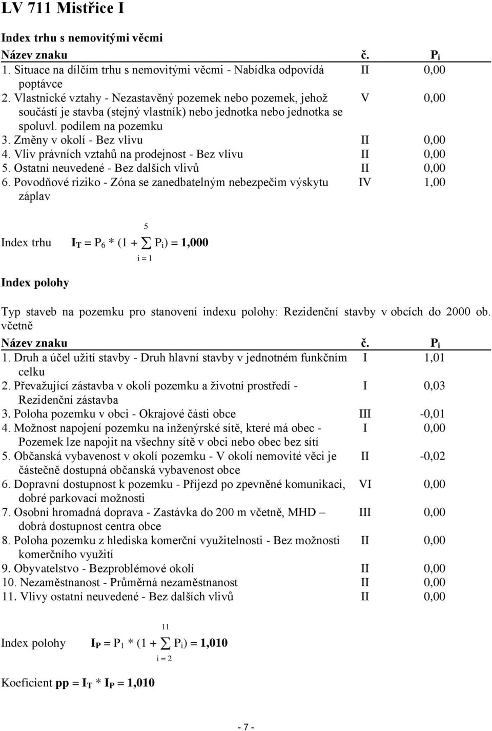 Změny v okolí - Bez vlivu II 0,00 4. Vliv právních vztahů na prodejnost - Bez vlivu II 0,00 5. Ostatní neuvedené - Bez dalších vlivů II 0,00 6.