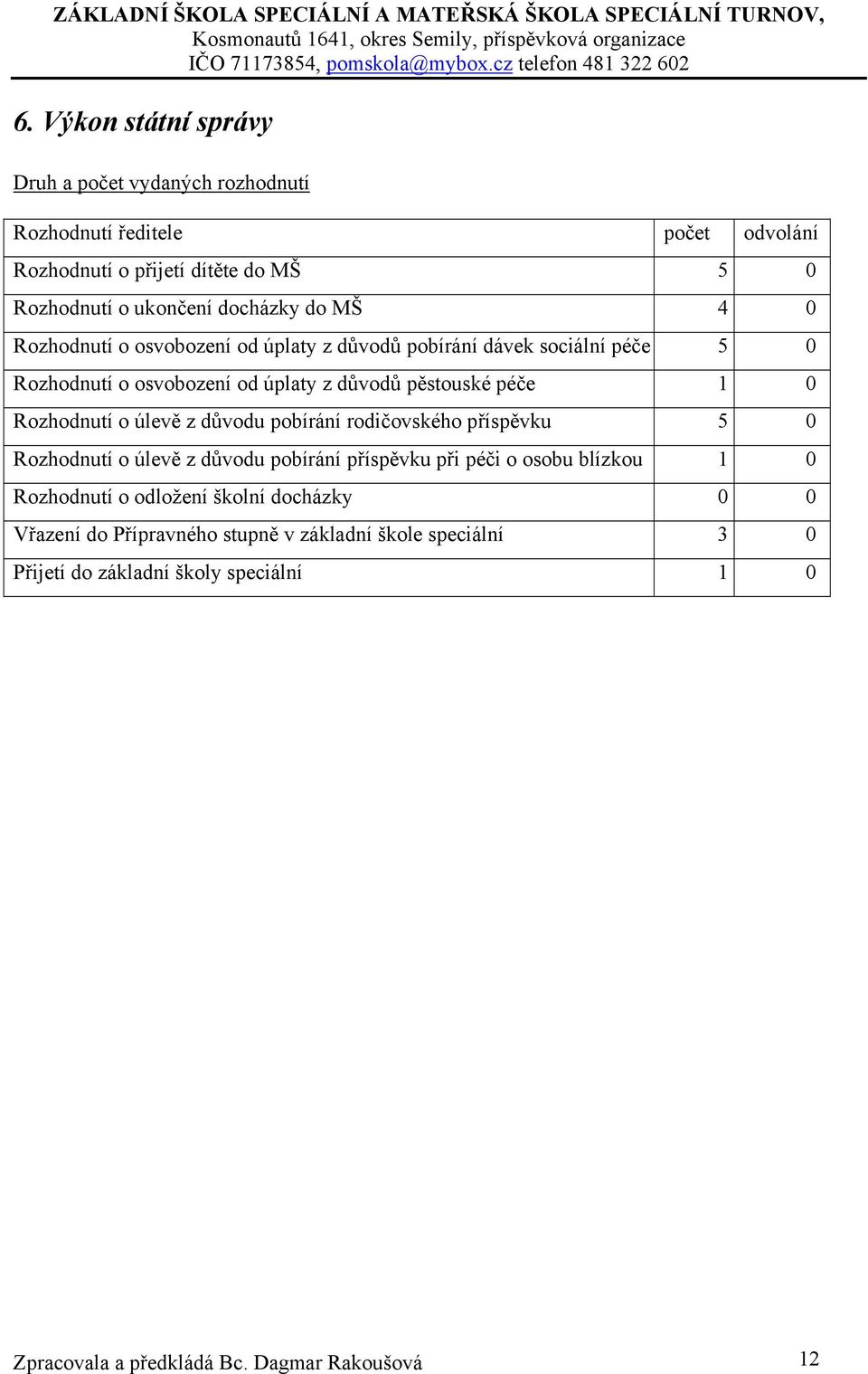 o úlevě z důvodu pobírání rodičovského příspěvku 5 0 Rozhodnutí o úlevě z důvodu pobírání příspěvku při péči o osobu blízkou 1 0 Rozhodnutí o odložení školní