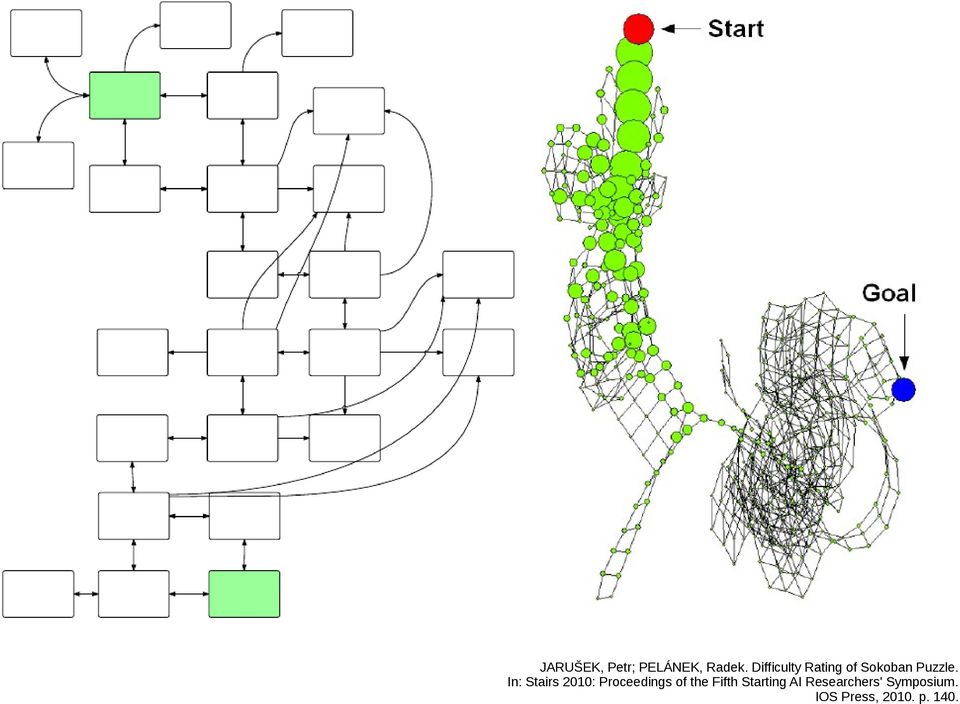 In: Stairs 2010: Proceedings of the Fifth