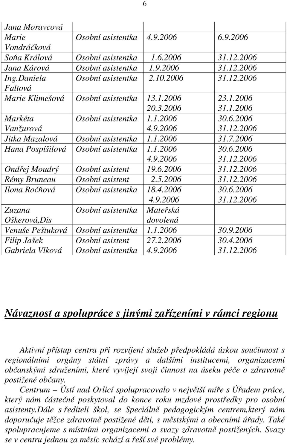 1.2006 31.7.2006 Hana Pospíšilová Osobní asistentka 1.1.2006 4.9.2006 30.6.2006 31.12.2006 Ondřej Moudrý Osobní asistent 19.6.2006 31.12.2006 Rémy Bruneau Osobní asistent 2.5.2006 31.12.2006 Ilona Ročňová Osobní asistentka 18.