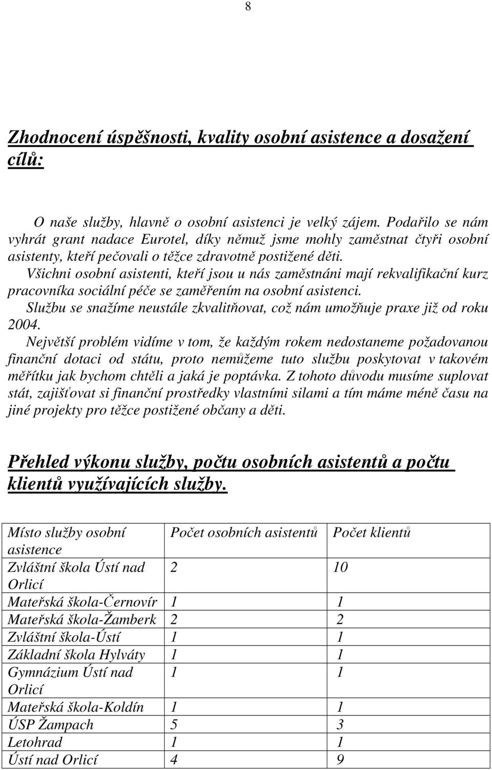 Všichni osobní asistenti, kteří jsou u nás zaměstnáni mají rekvalifikační kurz pracovníka sociální péče se zaměřením na osobní asistenci.