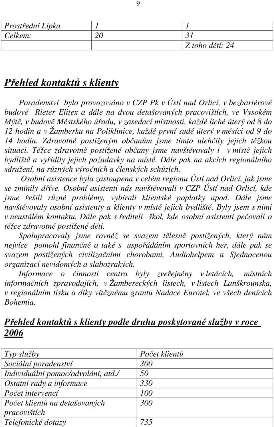 hodin. Zdravotně postiženým občanům jsme tímto ulehčily jejich těžkou situaci. Těžce zdravotně postižené občany jsme navštěvovaly i v místě jejich bydliště a vyřídily jejich požadavky na místě.