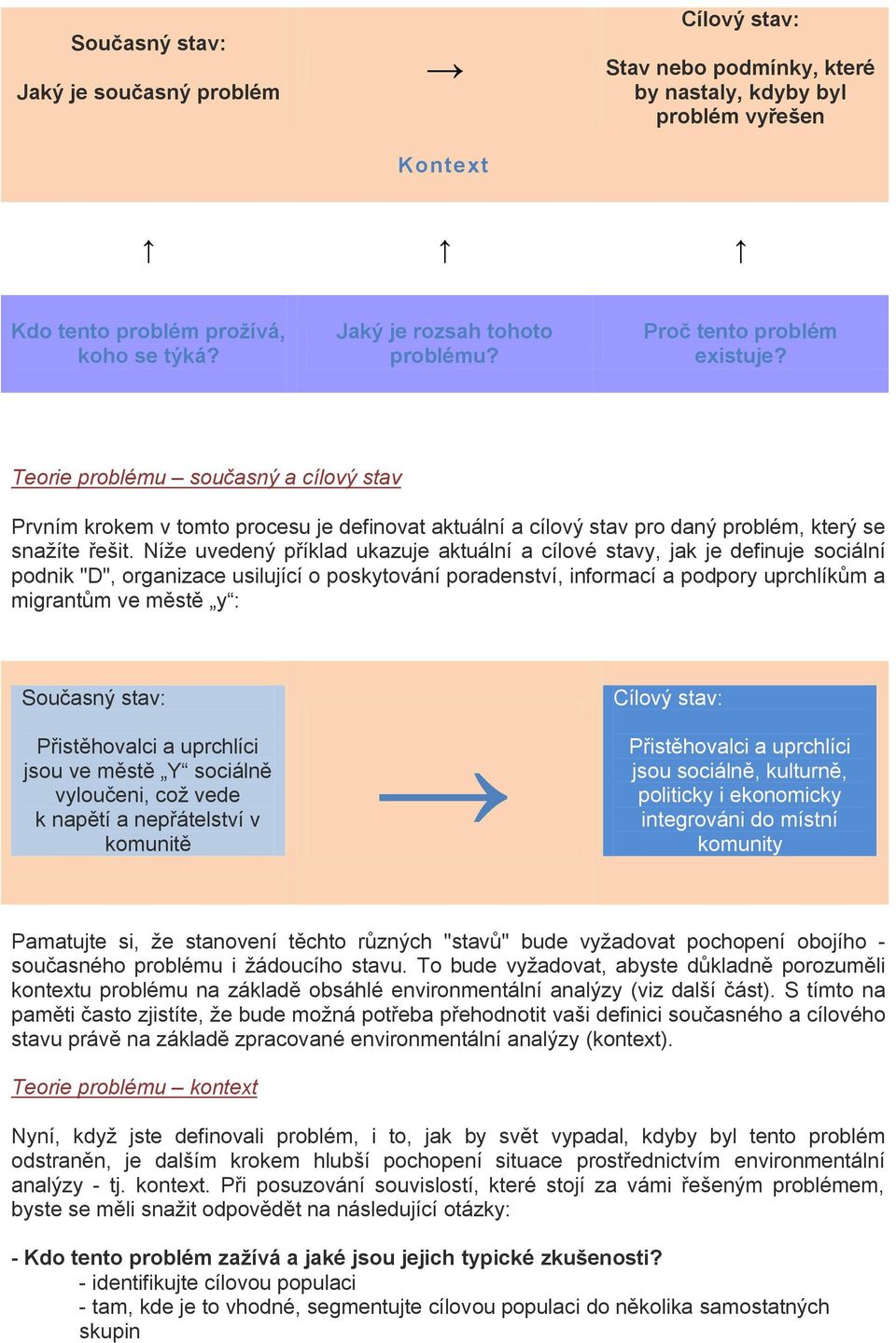 Níže uvedený příklad ukazuje aktuální a cílové stavy, jak je definuje sociální podnik "D", organizace usilující o poskytování poradenství, informací a podpory uprchlíkům a migrantům ve městě y :