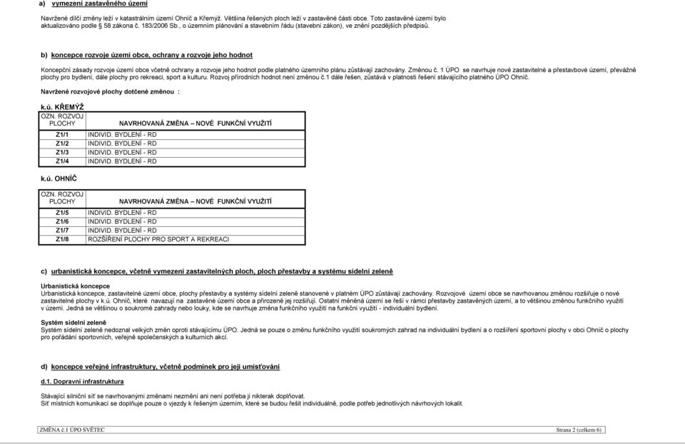 b) koncepce rozvoje území obce, ochrany a rozvoje jeho hodnot Koncepční zásady rozvoje území obce včetně ochrany a rozvoje jeho hodnot podle platného územního plánu zůstávají zachovány. Změnou č.