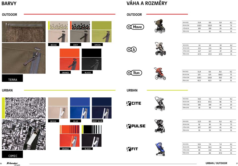 ŠÍŘKA [CM] 62,5 62,5 64 31 URBAN URBAN VÁHA [KG] 10,2 7,2 7,2 4,2 DÉLKA [CM] 87,5 87,5 86 75 VÝŠKA [CM] 106 106 39 20 ŠÍŘKA [CM] 59 59 59 31 VÁHA [KG] 12,5 8,3 8,3 4,2