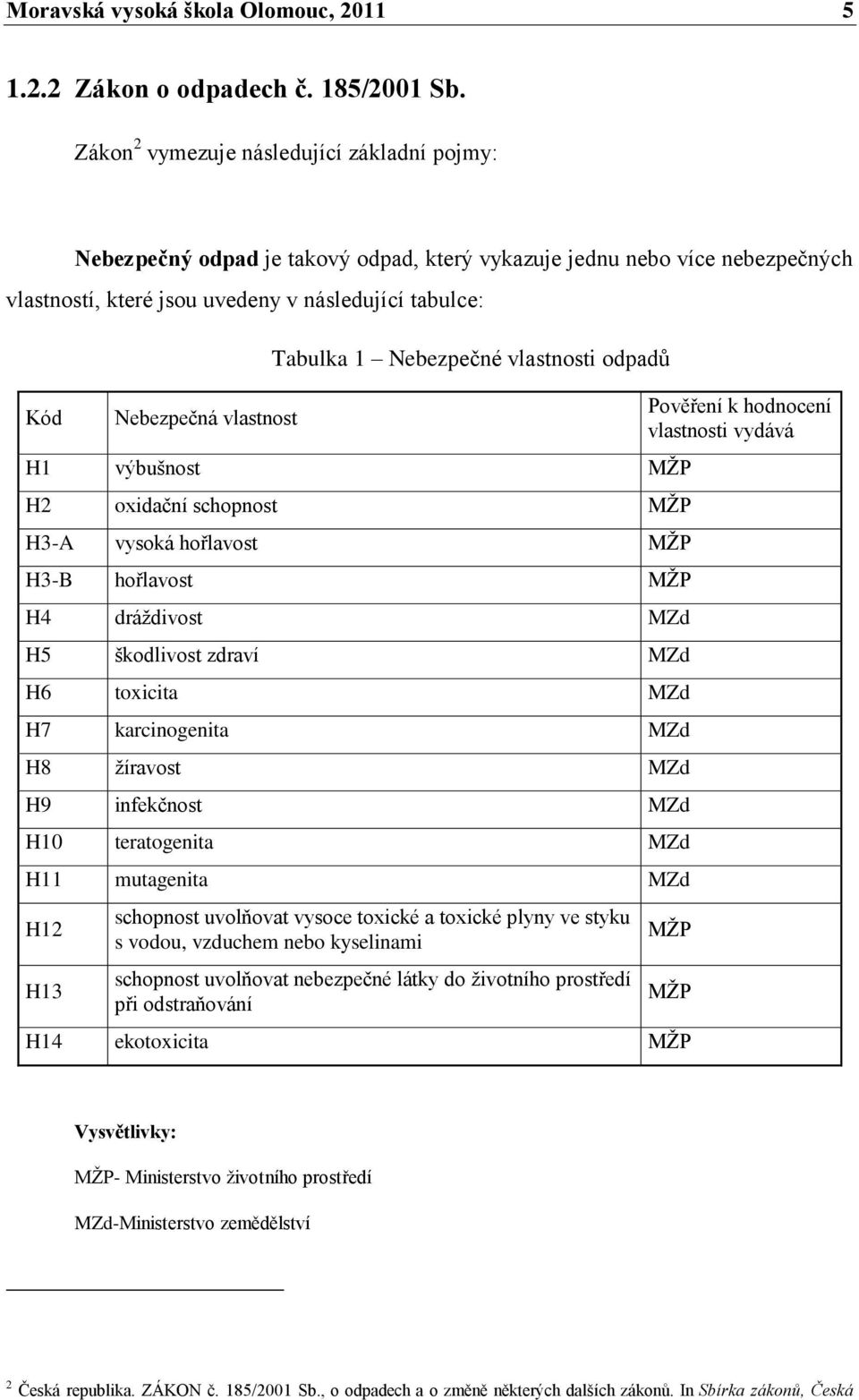 vlastnost Tabulka 1 Nebezpečné vlastnosti odpadů H1 výbušnost MŢP H2 oxidační schopnost MŢP H3-A vysoká hořlavost MŢP H3-B hořlavost MŢP H4 dráţdivost MZd H5 škodlivost zdraví MZd H6 toxicita MZd H7