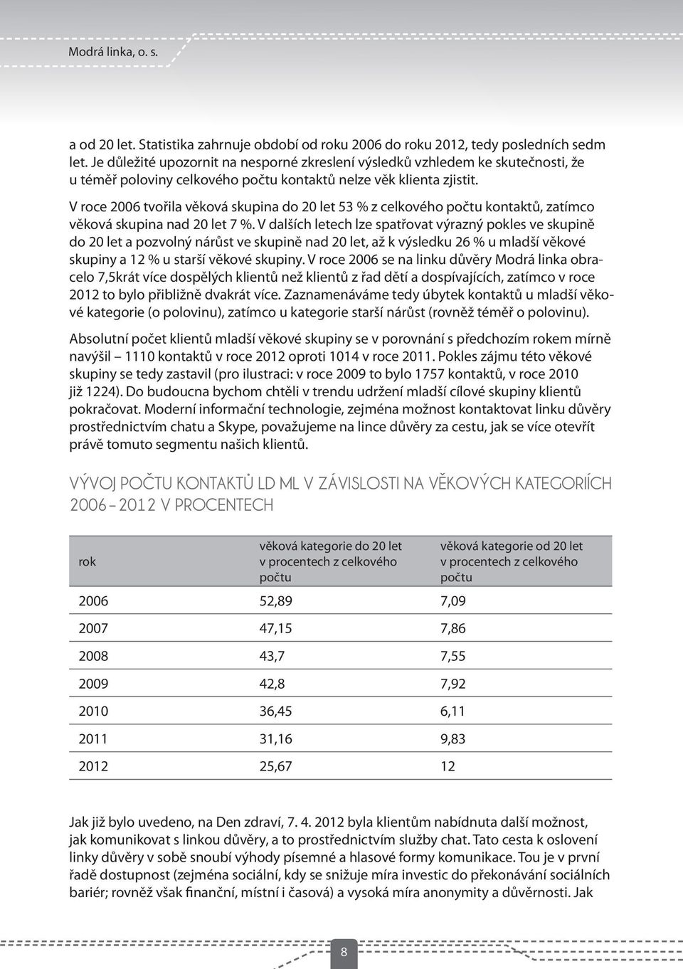 V roce 2006 tvořila věková skupina do 20 let 53 % z celkového počtu kontaktů, zatímco věková skupina nad 20 let 7 %.