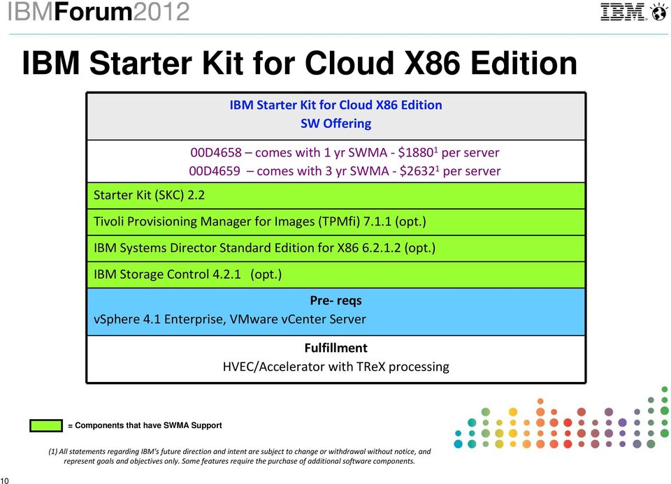 Images (TPMfi) 7.1.1(opt.) IBM Systems Director Standard Edition for X86 6.2.1.2(opt.) IBM Storage Control 4.2.1 (opt.) Pre- reqs vsphere4.