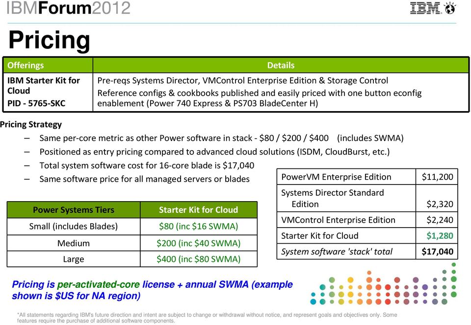 pricing compared to advanced cloud solutions(isdm, Burst, etc.