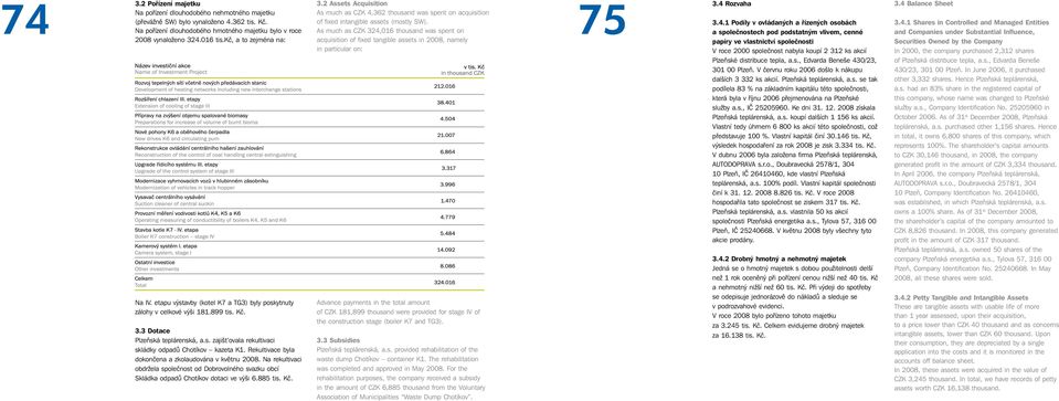 Rekultivace byla dokončena a zkolaudována v květnu 2008. Na rekultivaci obdržela společnost od Dobrovolného svazku obcí Skládka odpadů Chotíkov dotaci ve výši 6.885 tis. Kč. 3.