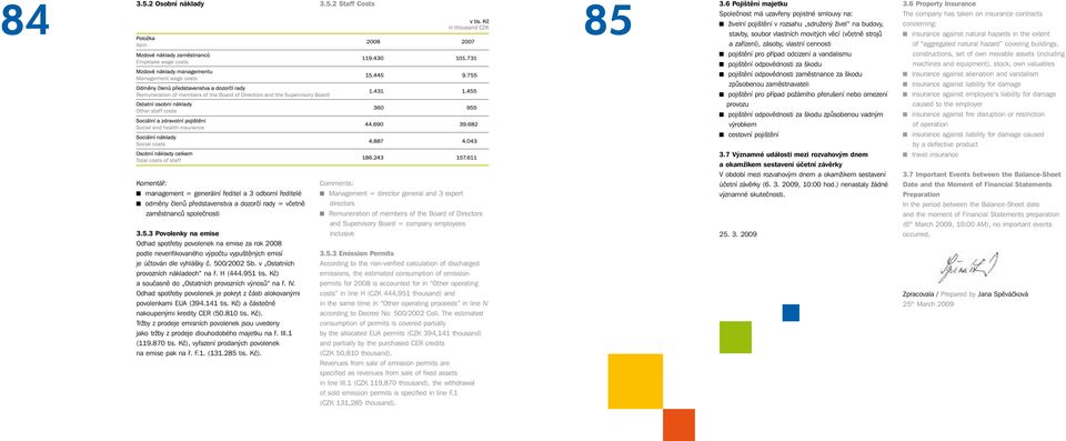 včetně directors zaměstnanců společnosti Remuneration of members of the Board of Directors and Supervisory Board = company employees 3.5.