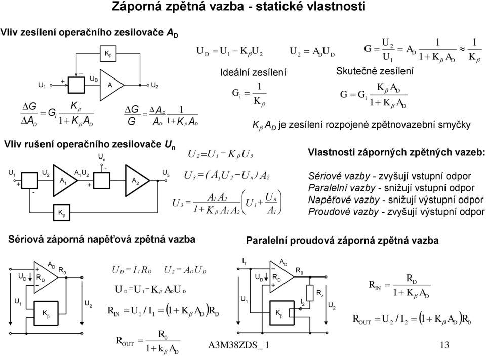 zpětných vazeb: Sériové vazby - zvyšjí vstpní odpor Paralelní vazby - snižjí vstpní odpor Napěťové vazby - snižjí výstpní odpor