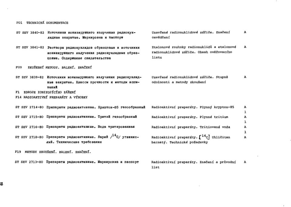 Содержание свидетельства Etalonové roztoky radionuklidů a etalonové radionuklidové zářiče. Obsah ověřovacího listu F09 ZKUŠEBNÍ METOD*. BALENÍ.