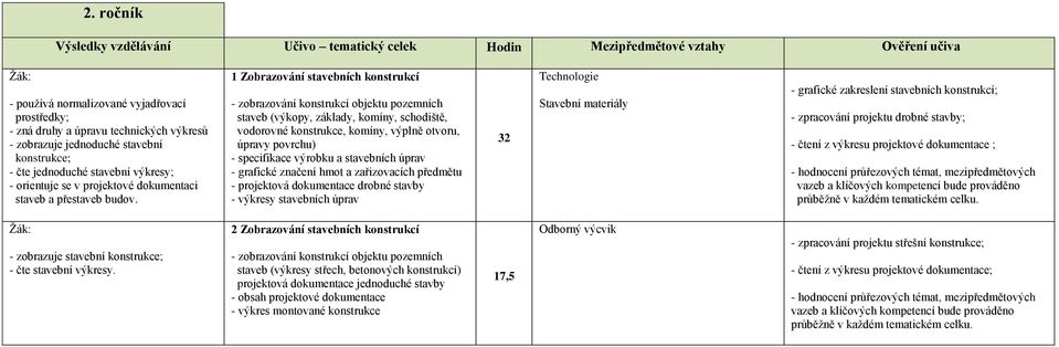 1 Zobrazování stavebních konstrukcí - zobrazování konstrukcí objektu pozemních staveb (výkopy, základy, komíny, schodiště, vodorovné konstrukce, komíny, výplně otvoru, úpravy povrchu) - specifikace