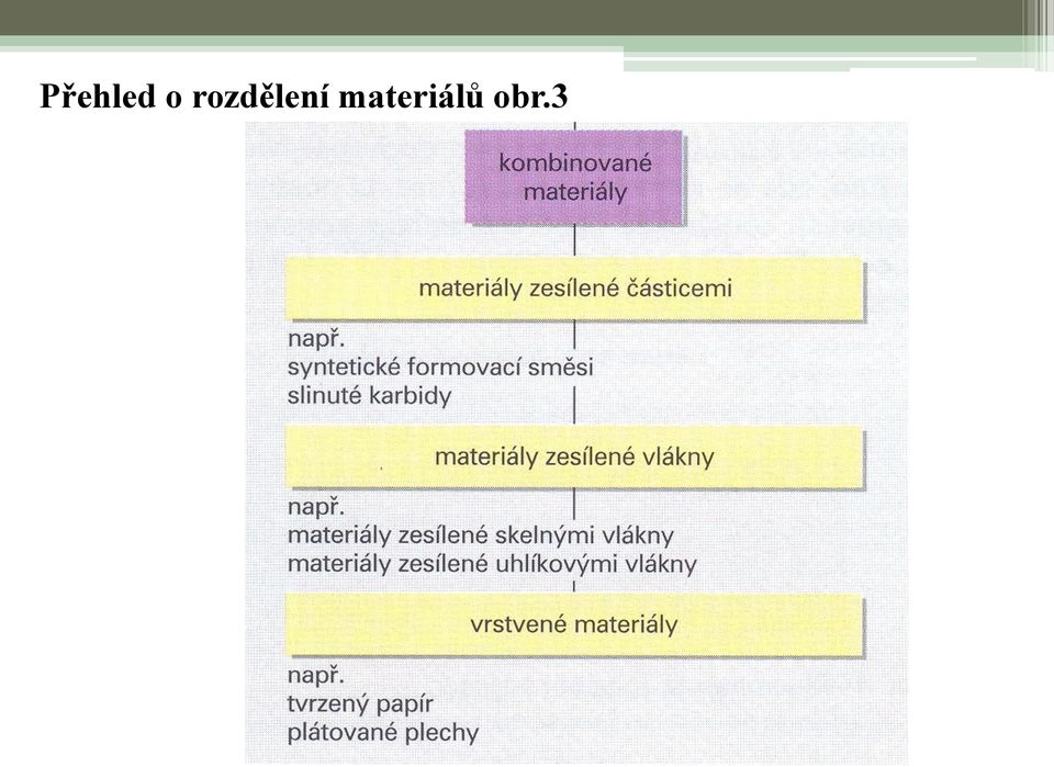 materiálů