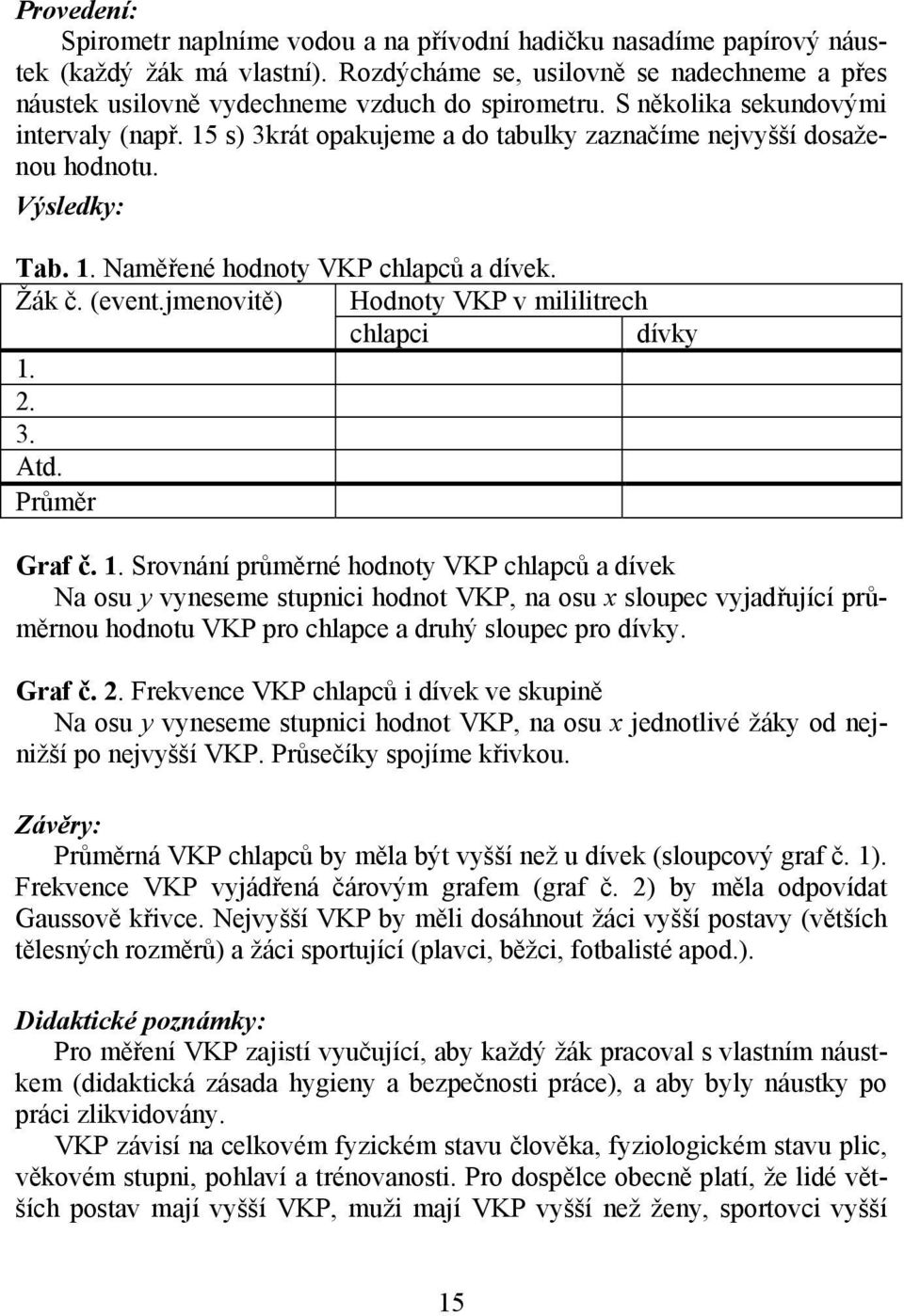 15 s) 3krát opakujeme a do tabulky zaznačíme nejvyšší dosaženou hodnotu. Výsledky: Tab. 1. Naměřené hodnoty VKP chlapců a dívek. Žák č. (event.jmenovitě) Hodnoty VKP v mililitrech chlapci dívky 1. 2.