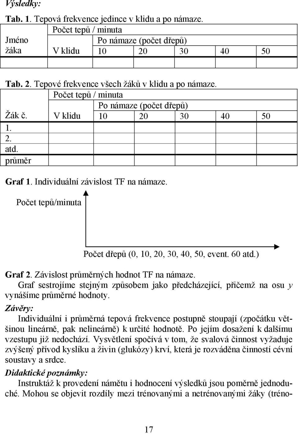 60 atd.) Graf 2. Závislost průměrných hodnot TF na námaze. Graf sestrojíme stejným způsobem jako předcházející, přičemž na osu y vynášíme průměrné hodnoty.