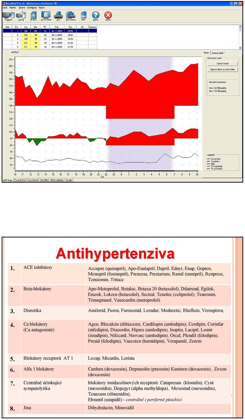 Diuretika Amilorid, Furon, Furosemid, Loradur, Moduretic, Rhefluin, Verospiron, 4.