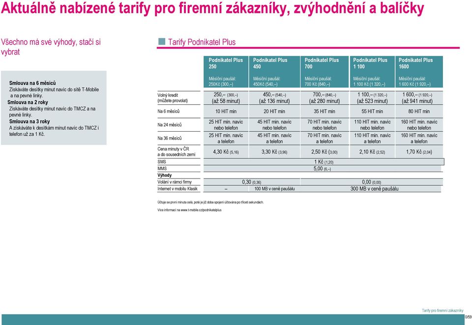 Smlouva na 3 roky A získáváte k desítkám minut navíc do TMCZ i telefon už za 1 Kč.