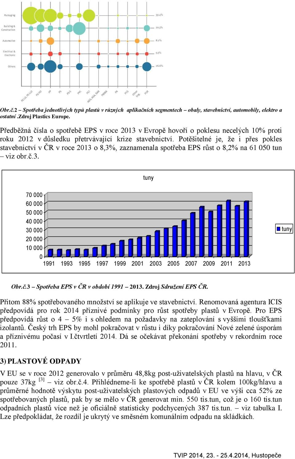 Potěšitelné je, že i přes pokles stavebnictví v ČR v roce 2013 o 8,3%, zaznamenala spotřeba EPS růst o 8,2% na 61 050 tun viz obr.č.3. tuny 70 000 60 000 50 000 40 000 30 000 20 000 10 000 0 1991 1993 1995 1997 1999 2001 2003 2005 2007 2009 2011 2013 tuny Obr.