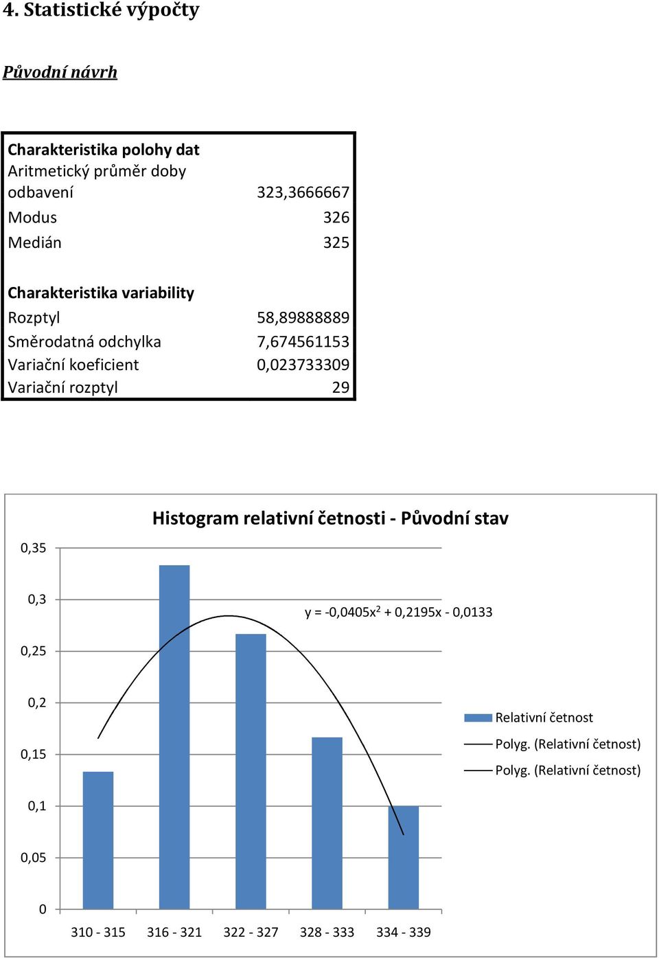 7,674561153 Variační koeficient 0,023733309 Variační rozptyl 29 0,35 Histogram relativní četnosti - Původní