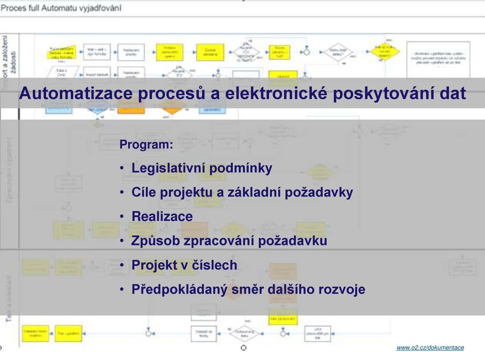 požadavky Realizace Způsob zpracování požadavku Projekt v