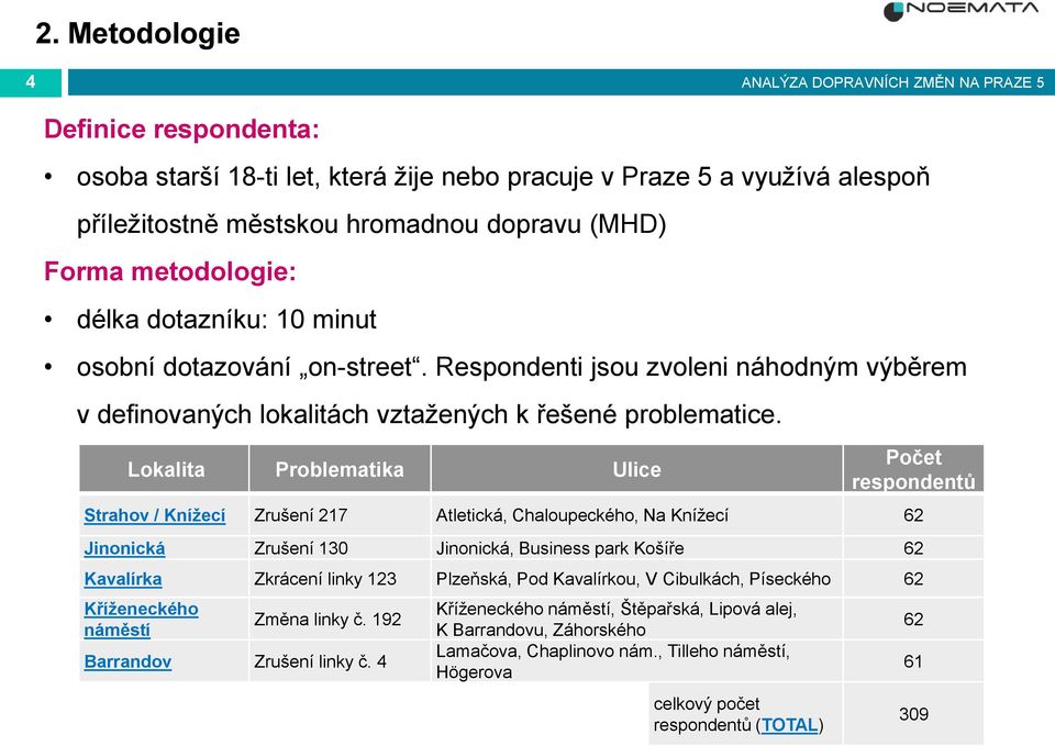 Lokalita Problematika Ulice Počet respondentů Strahov / Kníţecí Zrušení 217 Atletická, Chaloupeckého, Na Knížecí 62 Jinonická Zrušení 13 Jinonická, Business park Košíře 62 Kavalírka Zkrácení linky