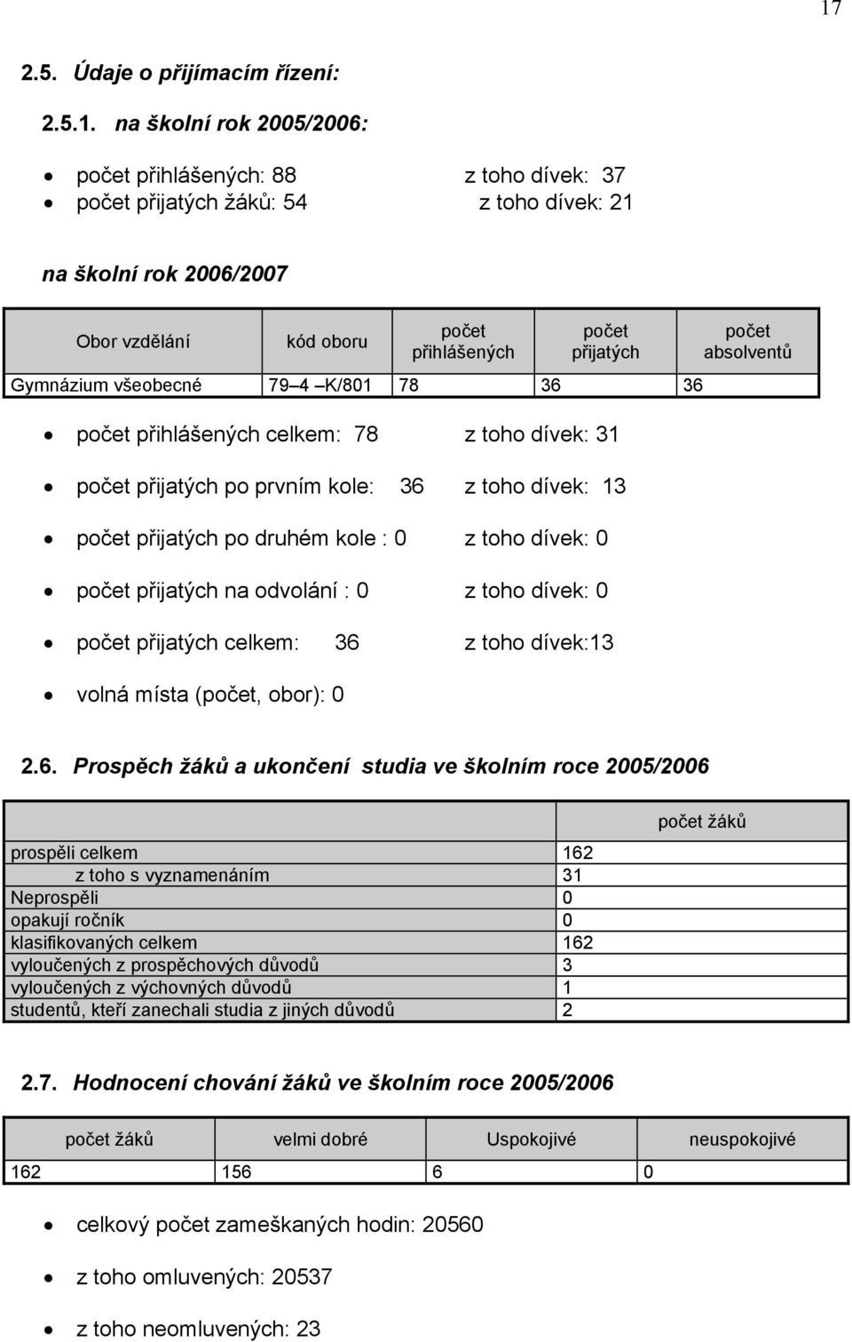 kole : 0 z toho dívek: 0 počet přijatých na odvolání : 0 z toho dívek: 0 počet přijatých celkem: 36 