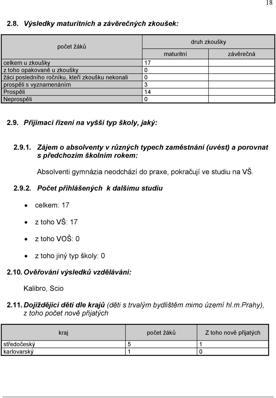 Zájem o absolventy v různých typech zaměstnání (uvést) a porovnat s předchozím školním rokem: Absolventi gymnázia neodchází do praxe, pokračují ve studiu na VŠ. 2.