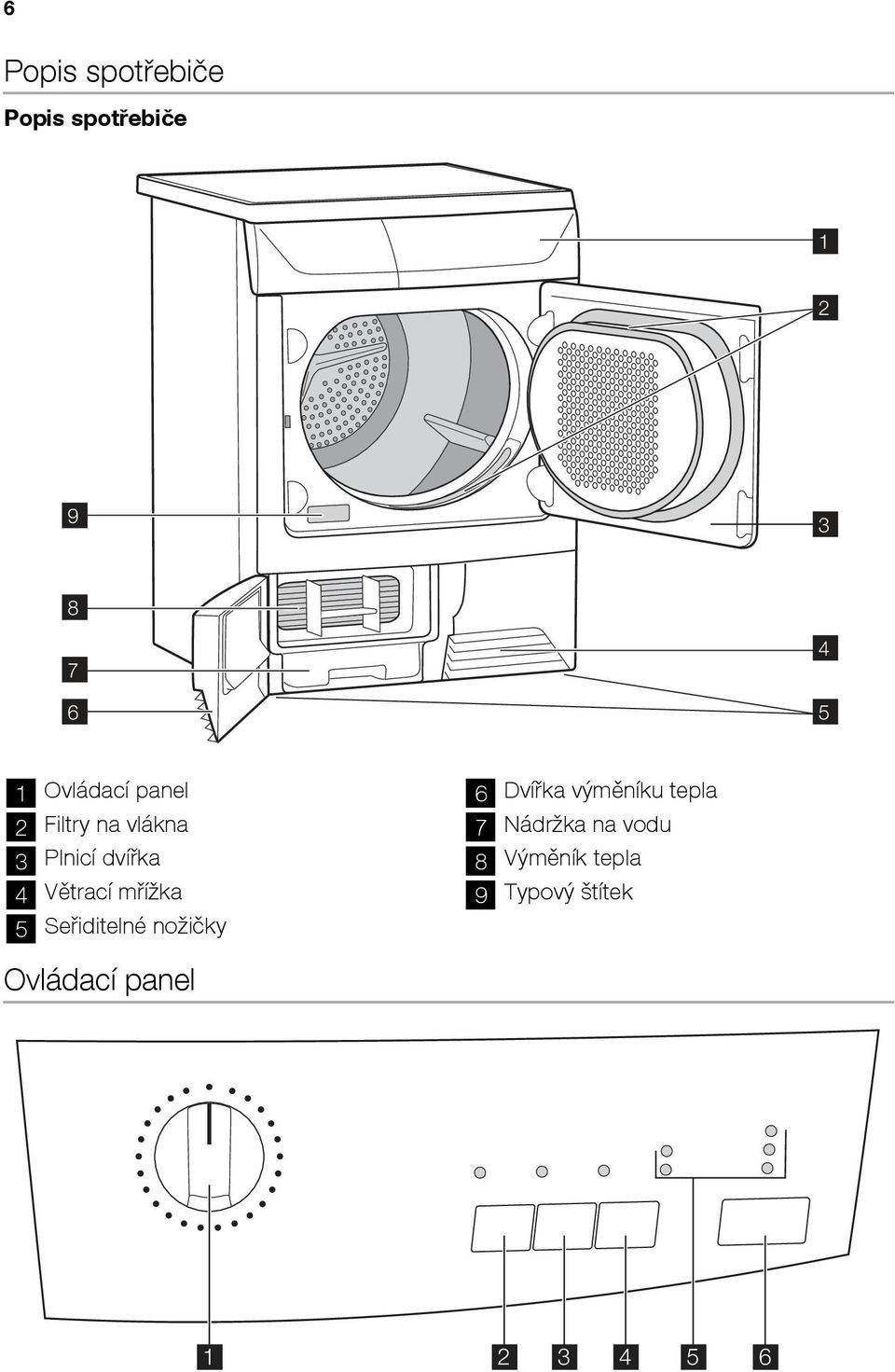 mřížka 5 Seřiditelné nožičky Ovládací panel 6 Dvířka výměníku