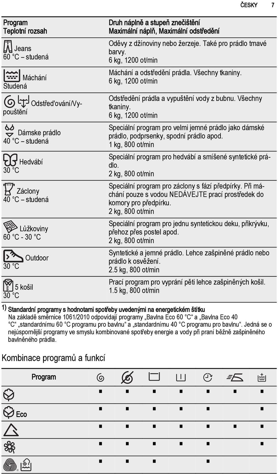 6 kg, 1200 ot/min Máchání Studená pouštĕní Odstředění prádla a vypuštění vody z bubnu. Všechny tkaniny.