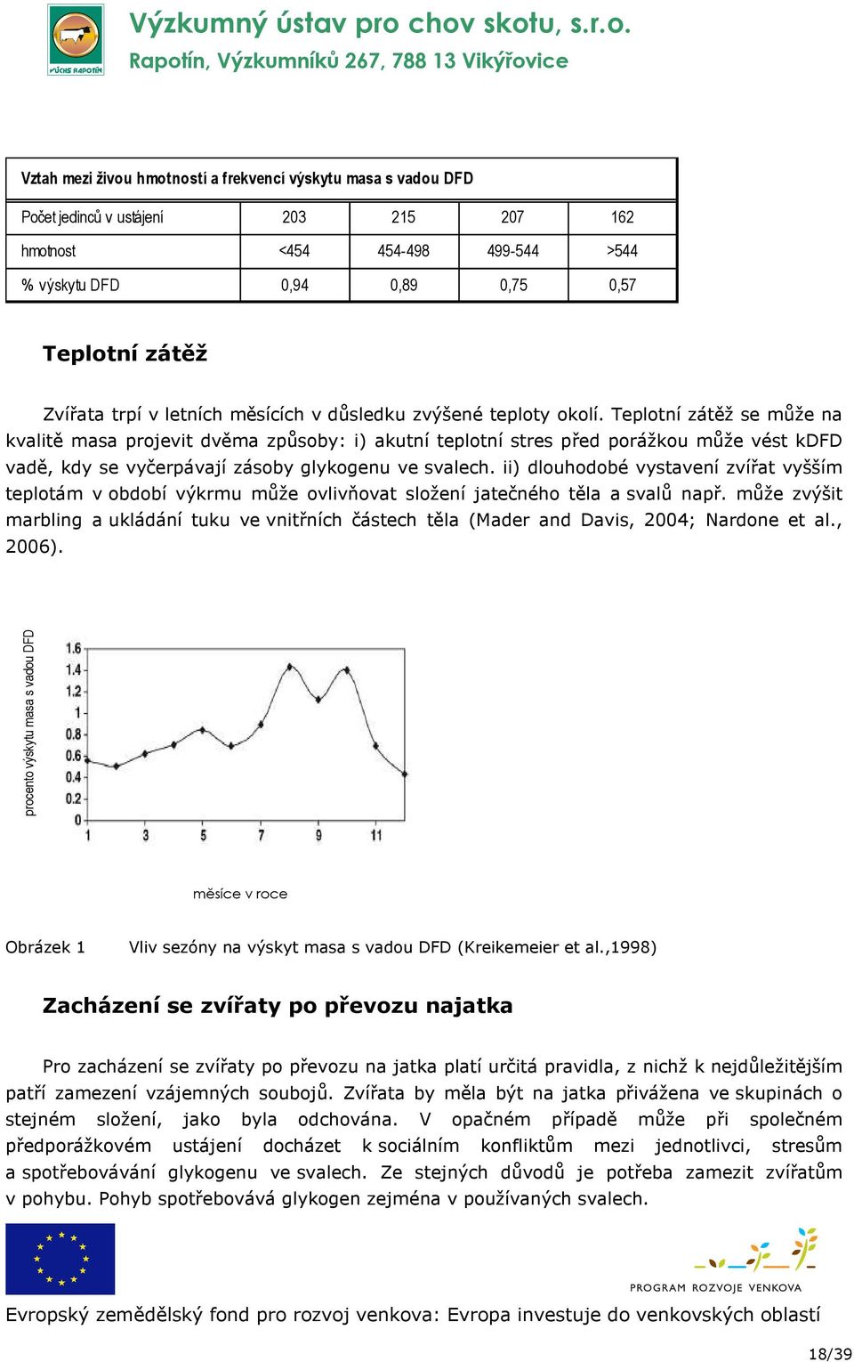 Teplotní zátěž se může na kvalitě masa projevit dvěma způsoby: i) akutní teplotní stres před porážkou může vést kdfd vadě, kdy se vyčerpávají zásoby glykogenu ve svalech.