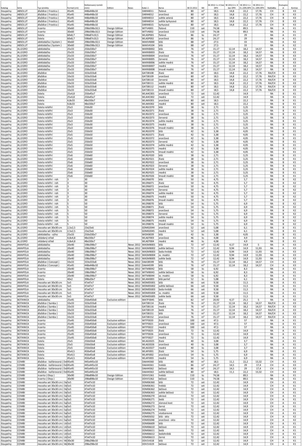 světle tyrkysová 80 m² 18,5 14,8 22,2 17,76 CH B K3 Koupelny ABSOLUT dlaždice ( Froica ) 45x45 448x448x10 DAR44015 tyrkysová 80 m² 18,5 14,8 22,2 17,76 CH B K3 Koupelny ABSOLUT inzerto 30x60